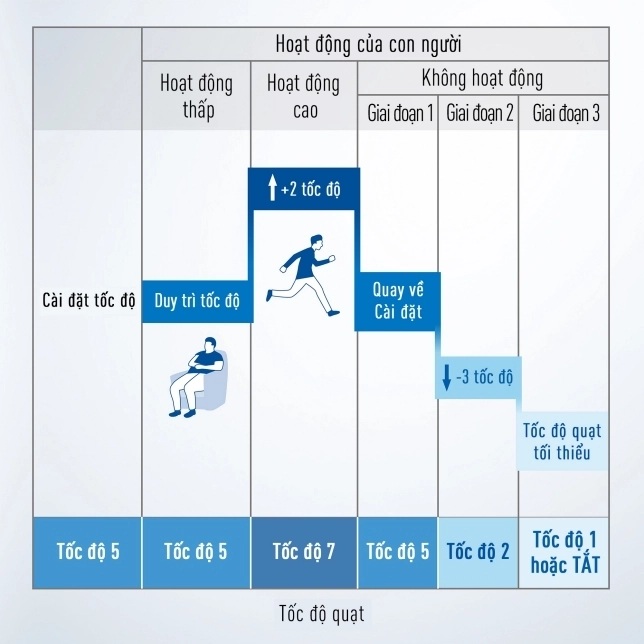 Quạt trần Panasonic 8 cánh màu đen